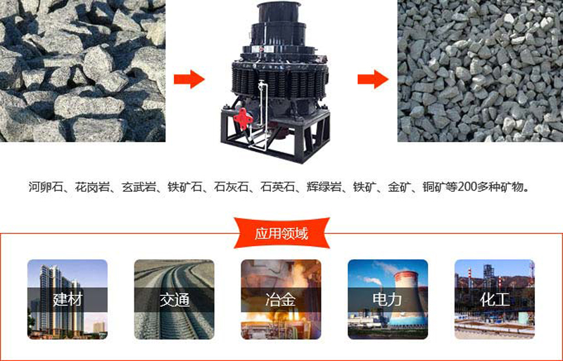 圓錐式破碎機應用領(lǐng)域