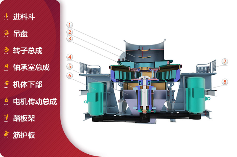HVI制砂機結構