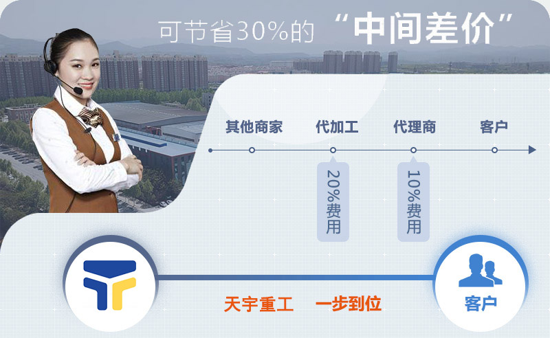 購(gòu)機(jī)選天宇重工為您節(jié)省投資