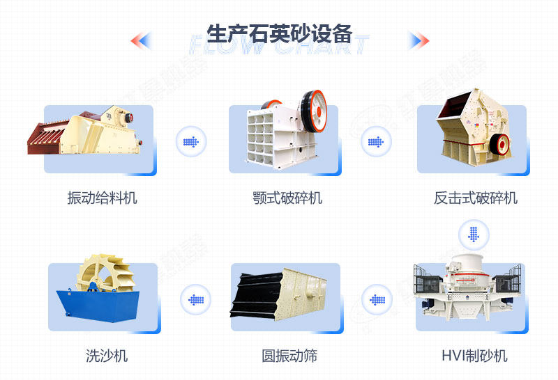 石英石制砂所需設(shè)備 石英石制砂所需設(shè)備