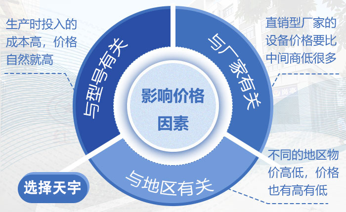 影響價(jià)格的因素 影響價(jià)格的因素
