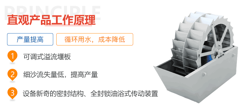 洗砂機(jī)工作原理動圖